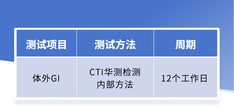 “低GI”一招見分曉！體外GI測試服務上線，精準評估食品健康影響